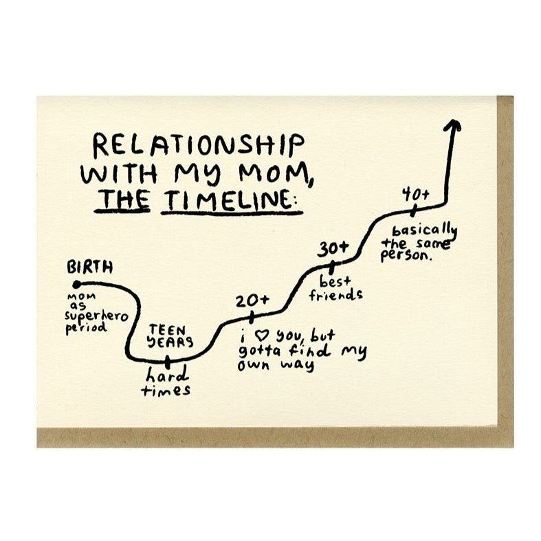 Letterpress greeting card reads: "RELATIONSHIP WITH MY MOM, THE TIMELINE: BIRTH- MOM AS SUPERHERO PERIOD. TEEN YEARS- HARD TIMES. 20+ I LOVE YOU, BUT I GOTTA FIND MY OWN WAY. 30+ BEST FRIENDS. 40+ BASICALLY THE SAME PERSON." Card comes with a Kraft colored envelope. Printed in Oakland, California by People I've Loved.
