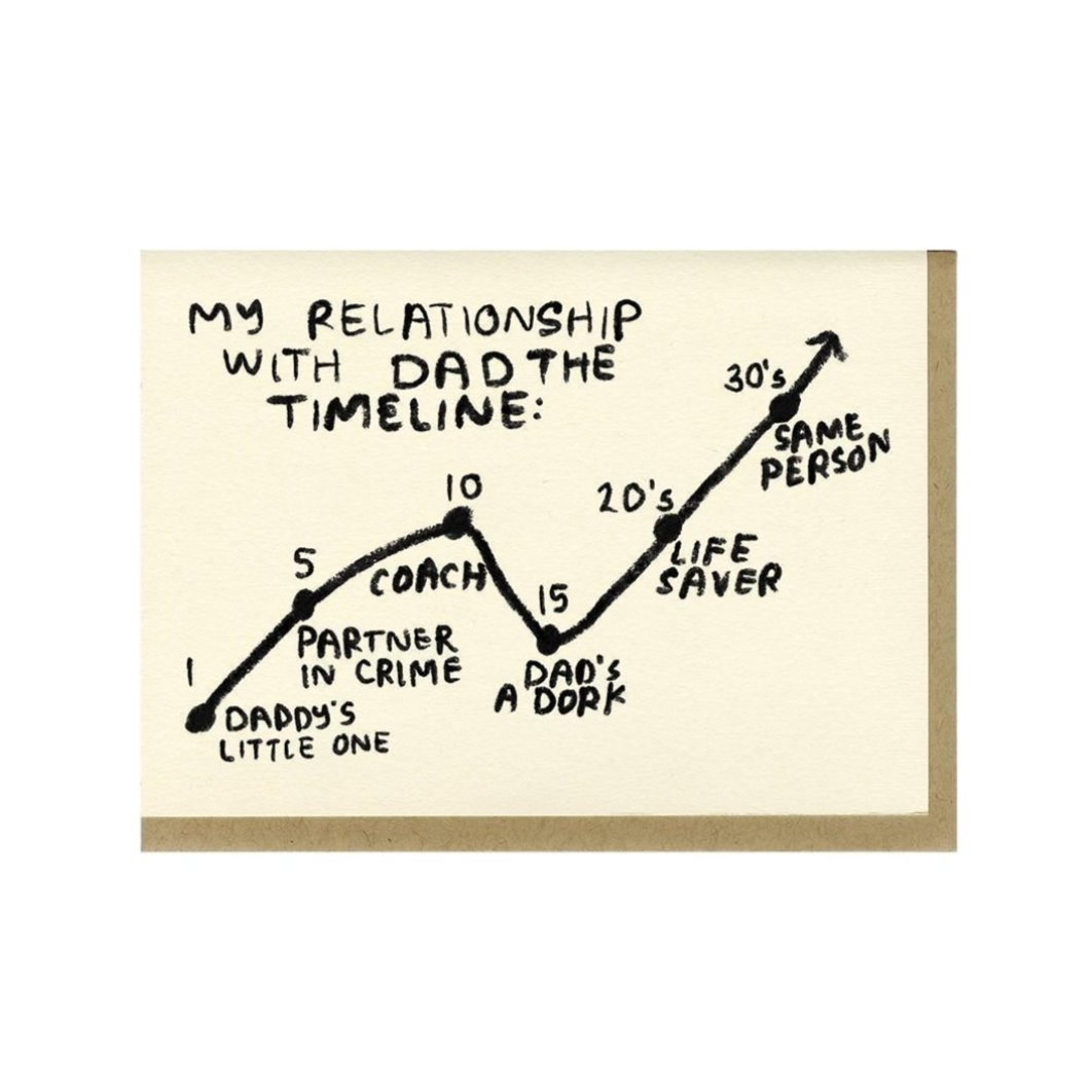 Letterpress printed greeting card reads: "MY RELATIONSHIP WITH DAD THE TIMELINE: 1- DADDY'S LITTLE ONE, 5- PARTNER IN CRIME, 10- COACH, 15- DAD'S A DORK, 20'S- LIFE SAVER, 30'S- SAME PERSON. Card contains a Kraft colored envelope. Printed in Oakland, California by People I've Loved.